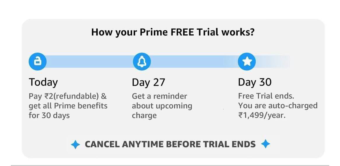 Free Loot : Get Free 1 Month Amazon Prime Membership. 🤩